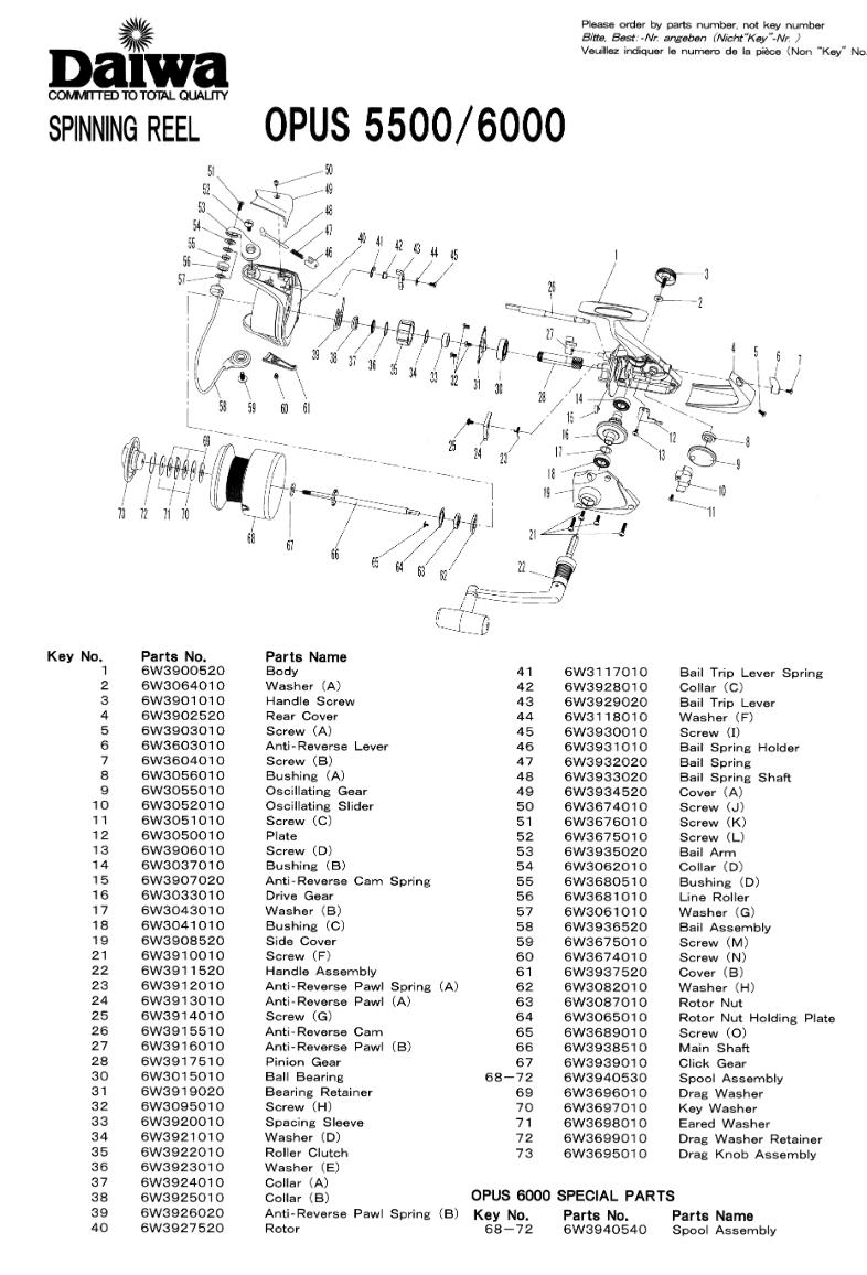 Daiwa parts – The Reel Dr – Your Western Canada Warranty Center and