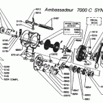AMBASSADEUR 7000(W-Syncro)