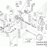 CARDINAL 853 & 853GTX(86-2)