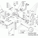 CARDINAL 855 & 855GTX(86-2)