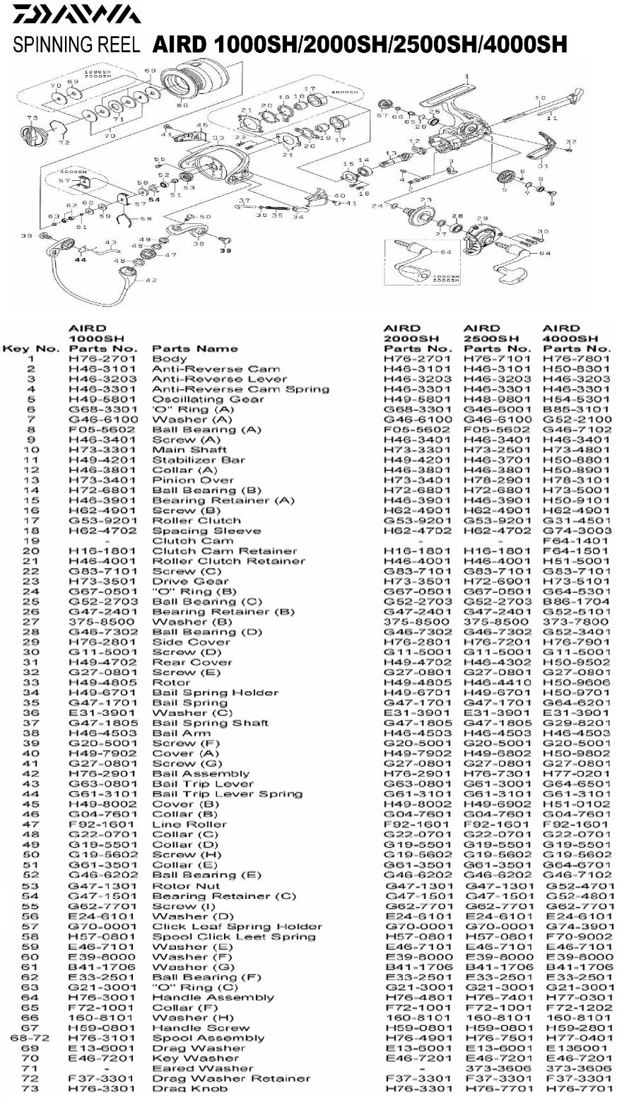 Daiwa parts – The Reel Dr – Your Western Canada Warranty Center and Parts  Supplier!