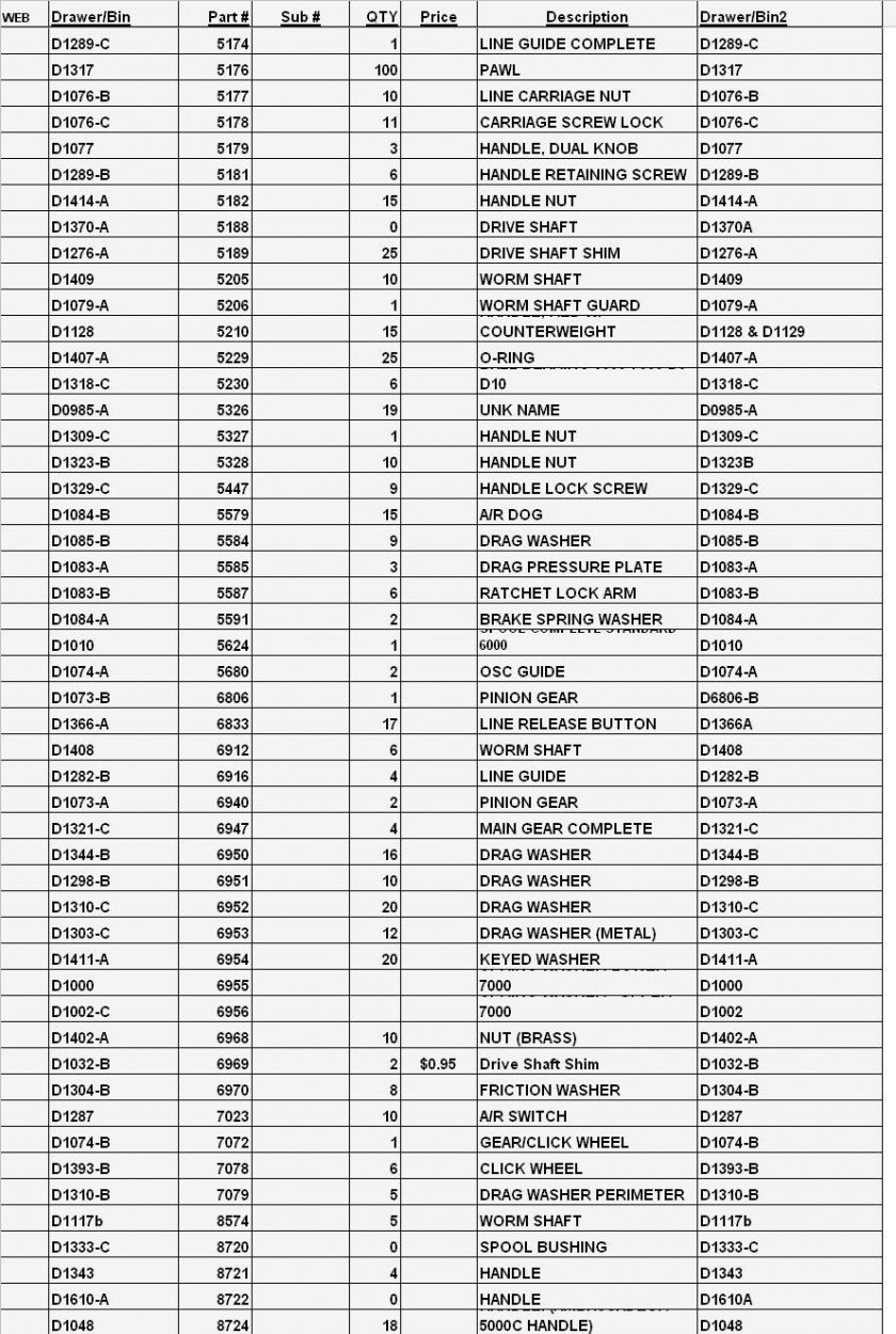 pure-p-l-51-100